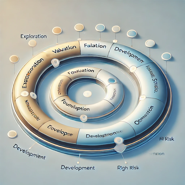 Project Management Project Management
